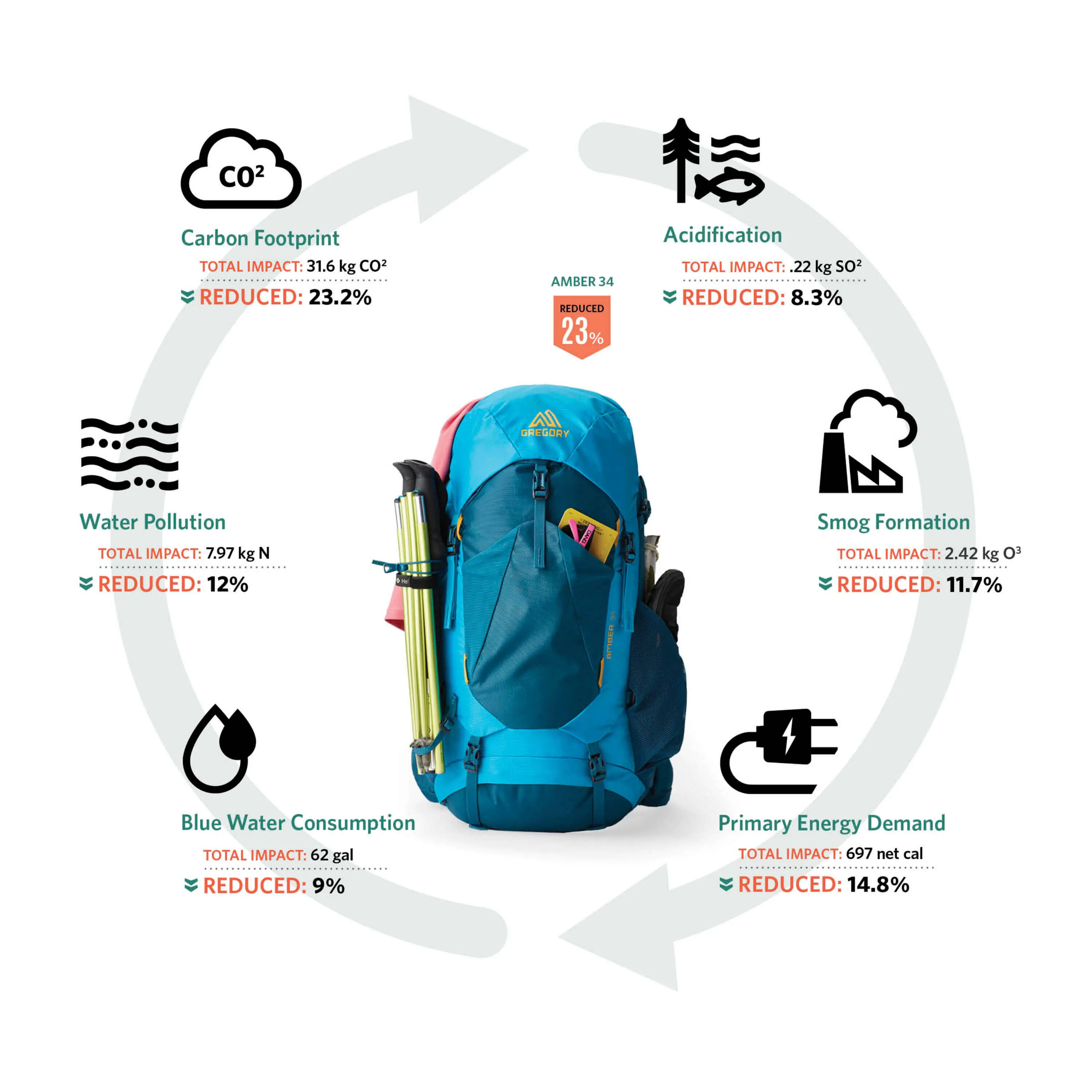 Stout 35 Backpack - Compass Blue